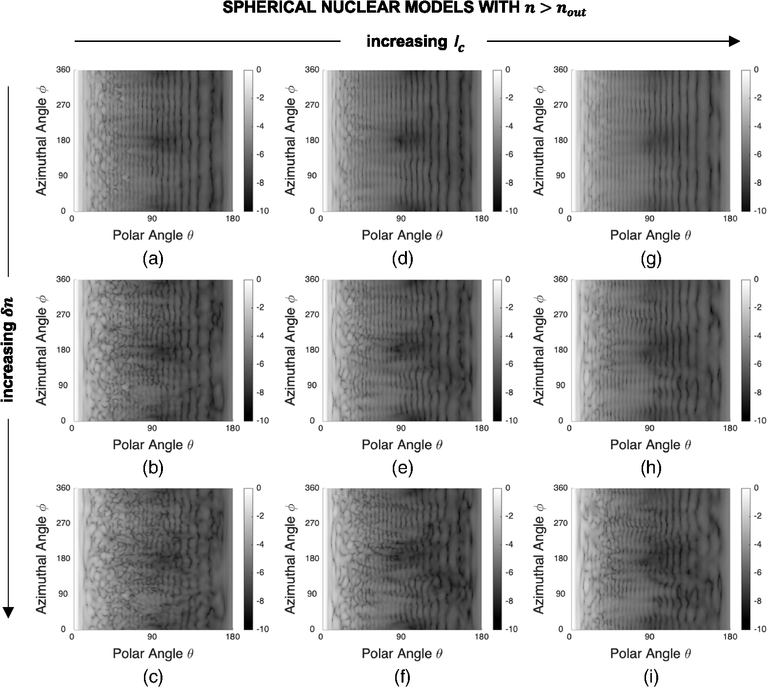Assessment Of Internal Refractive Index Profile Of Stochastically Inhomogeneous Nuclear Models Via Analysis Of Two Dimensional Optical Scattering Patterns