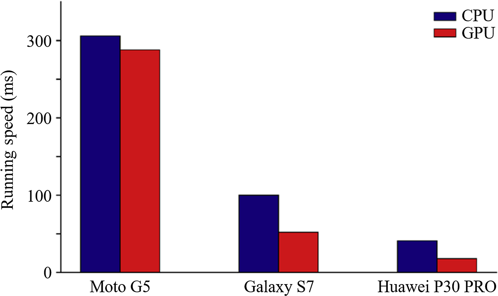 Mobile-based oral cancer classification for point-of-care screening