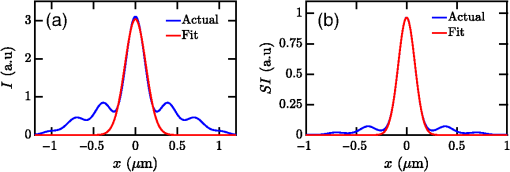 Three-dimensional imaging of biological cells using surface plasmon ...