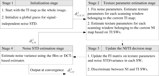 JEI_22_1_013019_f001.png