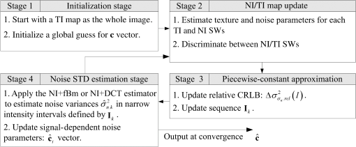 JEI_22_1_013019_f003.png