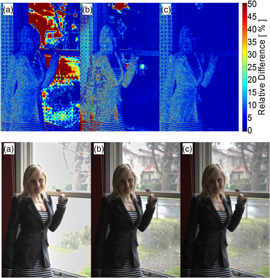 Hardware validated unified model of multibit temporally and spatially ...