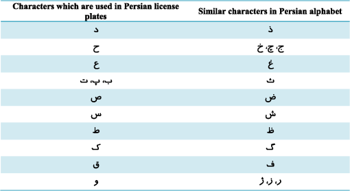 Introducing A Large Dataset Of Persian License Plate Characters - robuster in farsi