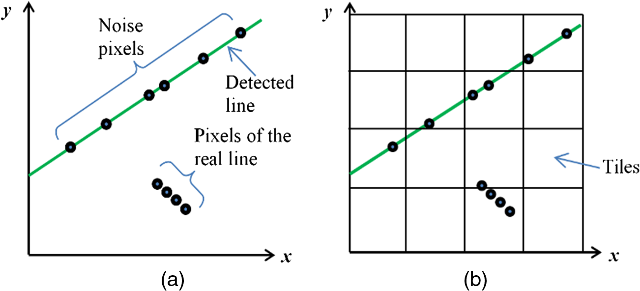 Detection