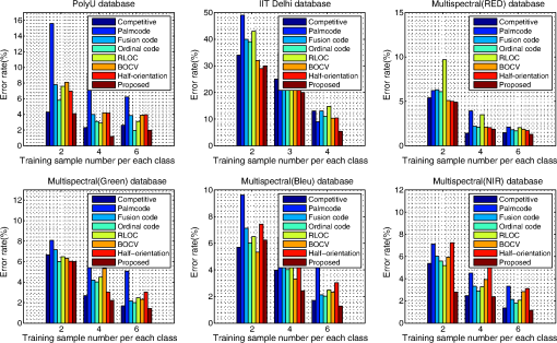 Histogram of gradient and binarized statistical image features of 