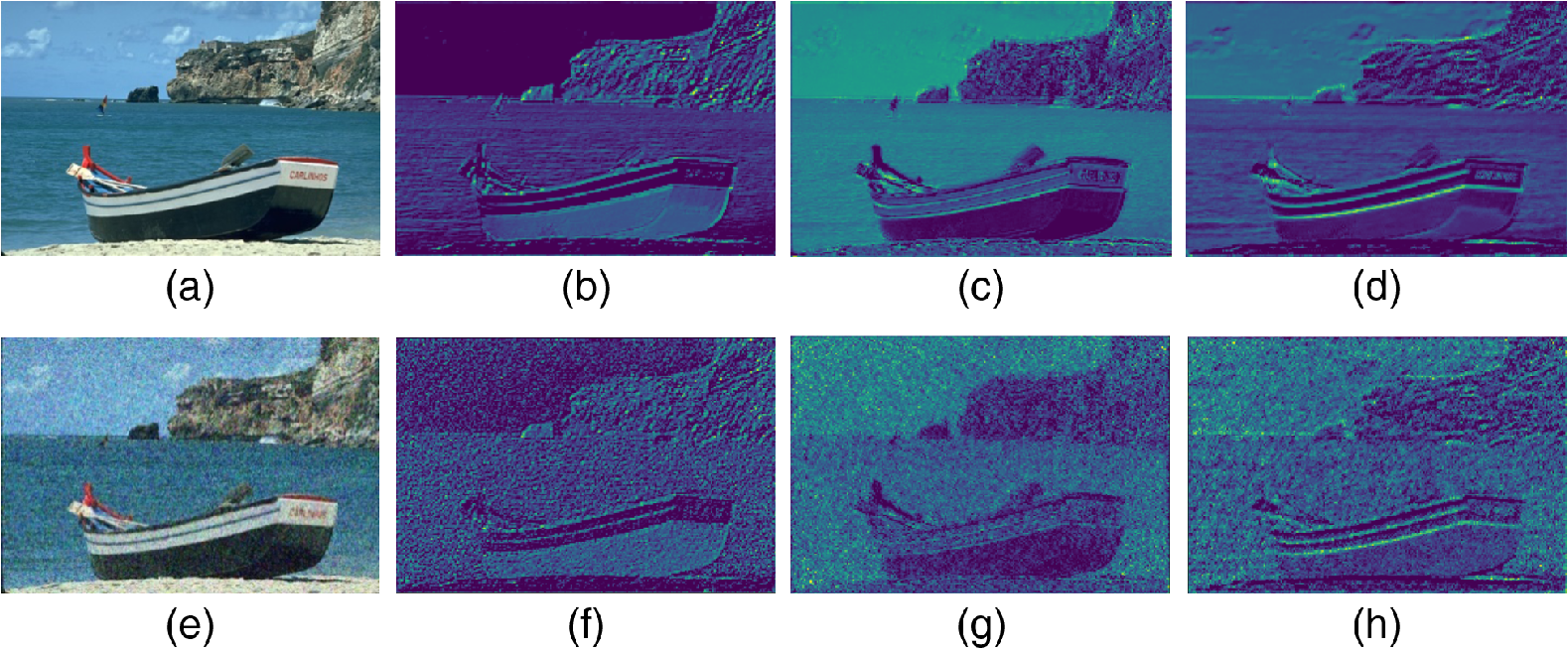 Deep Learning Algorithm For Gaussian Noise Removal From Images