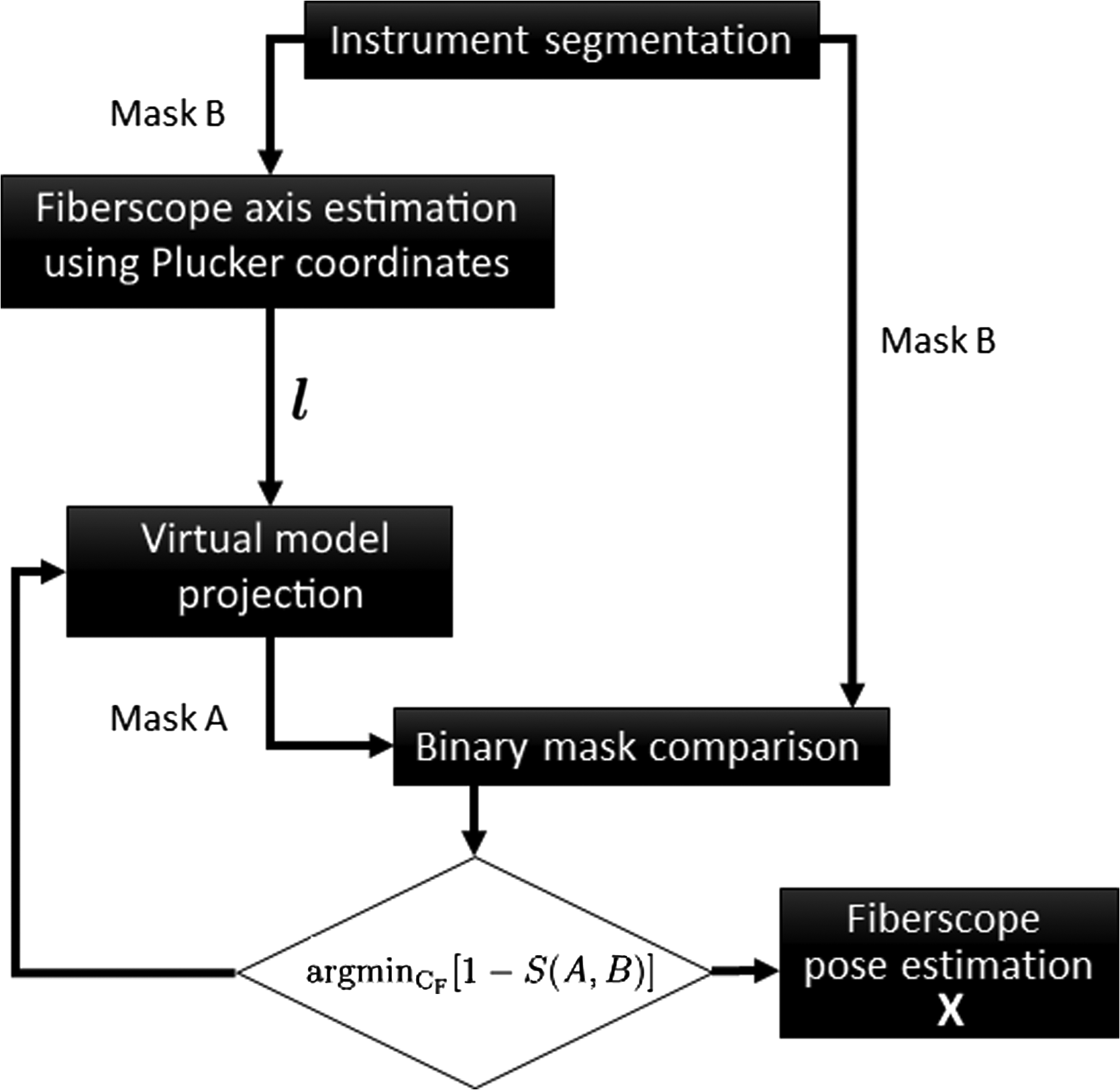 A review of 3D human pose estimation algorithms for markerless motion  capture
