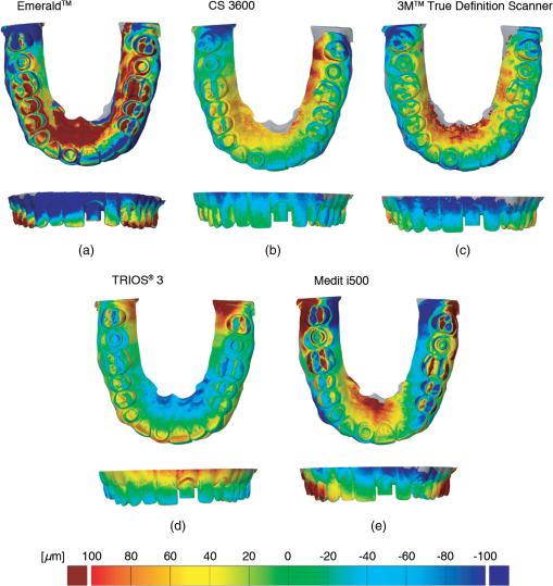 Accuracy Of Commercial Intraoral Scanners