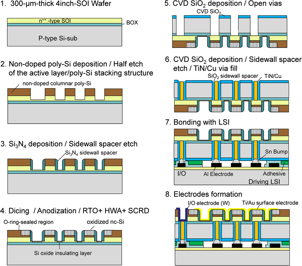 Active-matrix Nanocrystalline Si Electron Emitter Array For Massively 