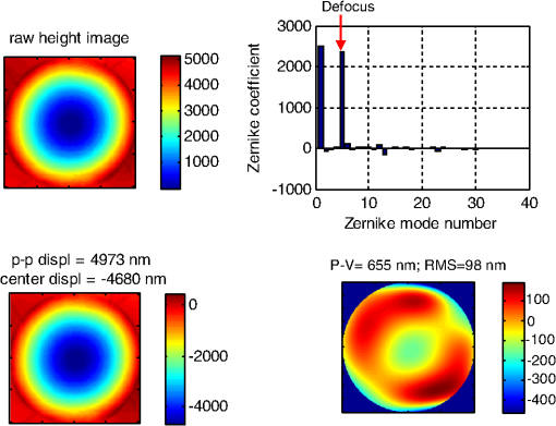 Improved Micro-optoelectromechanical Systems Deformable Mirror For In ...