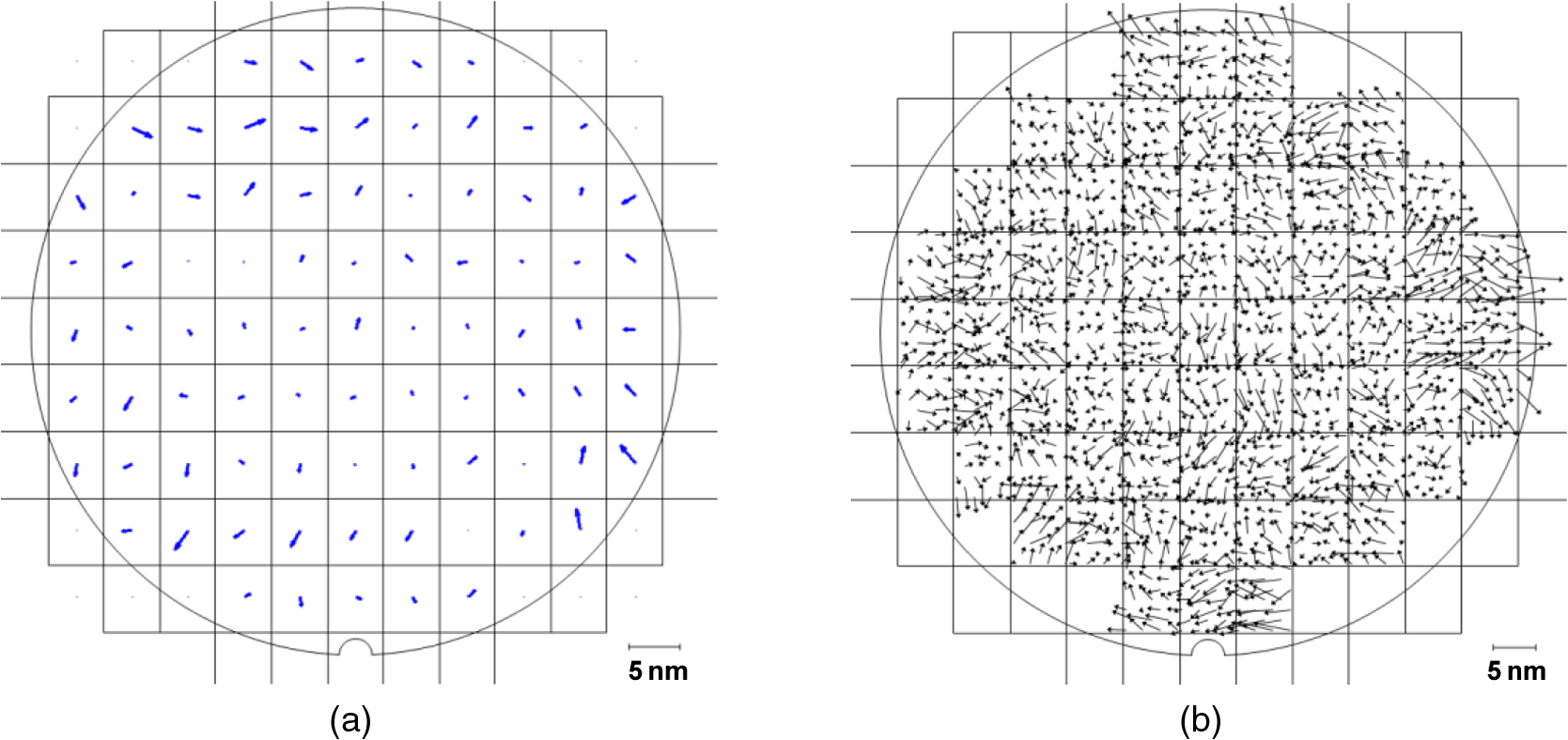 Wafer Overlay