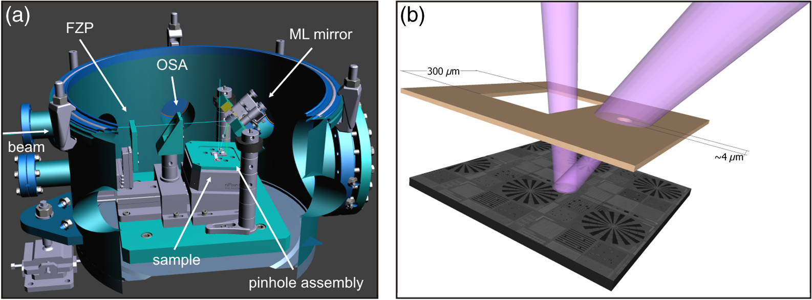 scanning-coherent-diffractive-imaging-methods-for-actinic-extreme-ultraviolet-mask-metrology