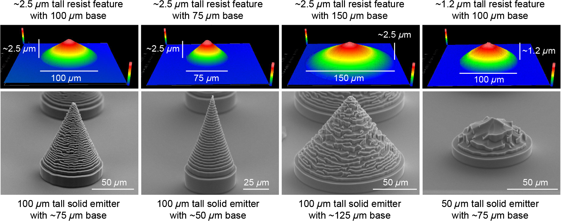 Design, Simulation, And Fabrication Of Three-dimensional Microsystem ...