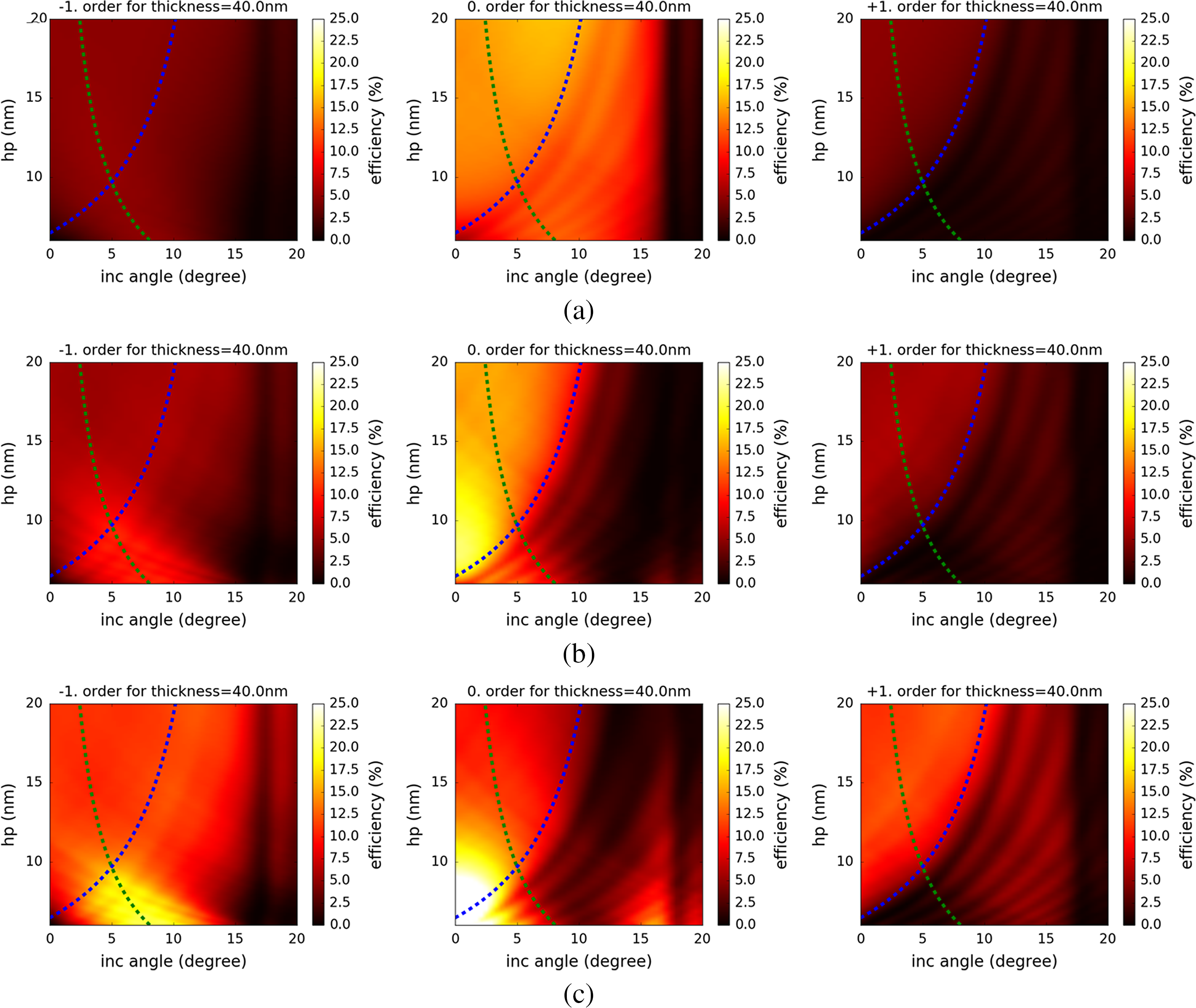 Investigation of waveguide modes in EUV mask absorbers