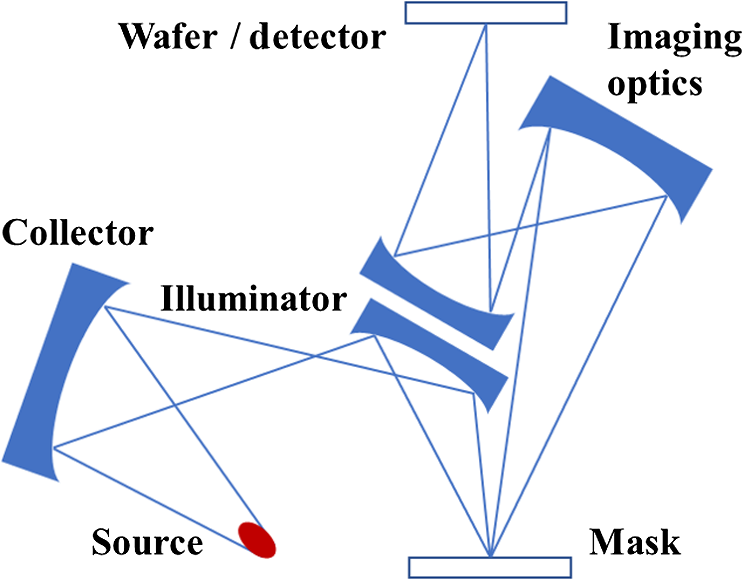 source-performance-metrics-for-euv-mask-inspection