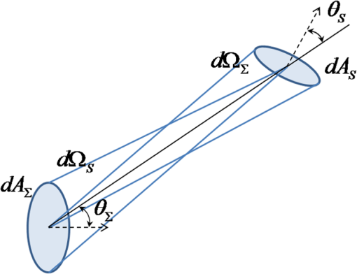 Source Performance Metrics For EUV Mask Inspection