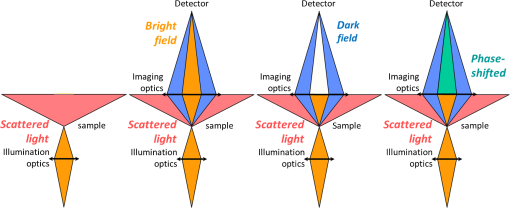 Source Performance Metrics For EUV Mask Inspection