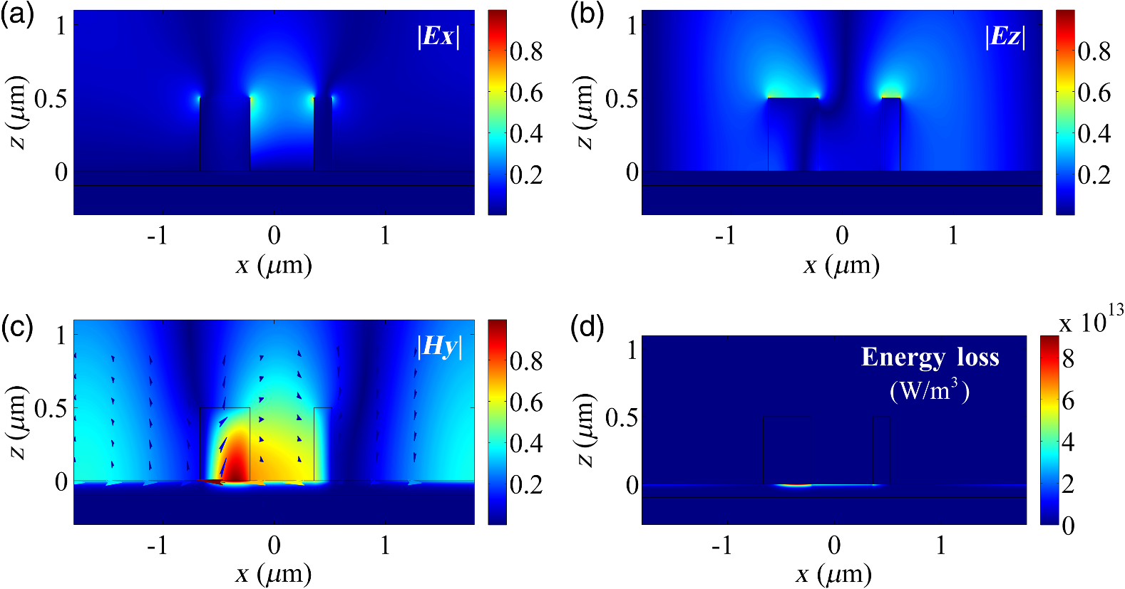 Spectral Separation Of Surface Plasmon Polariton Modes To Achieve Ultranarrow Dual Band Absorbers