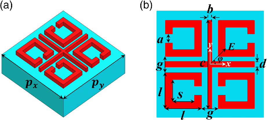 Double Toroidal Switches Based On The Different Multipole Responses In The All Dielectric Metasurface