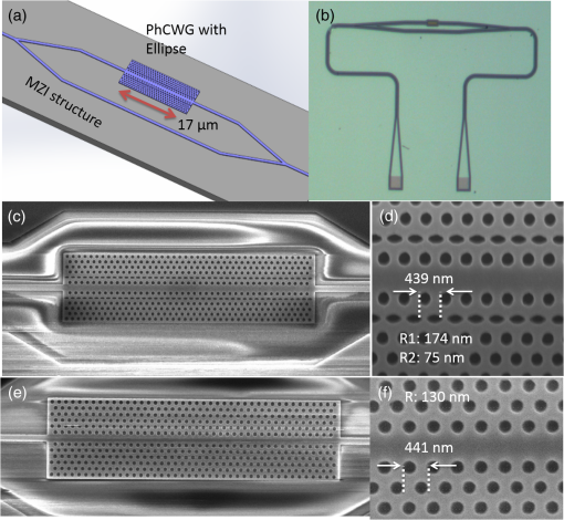 Lateral lattice shift engineered slow light in elliptical photonics ...