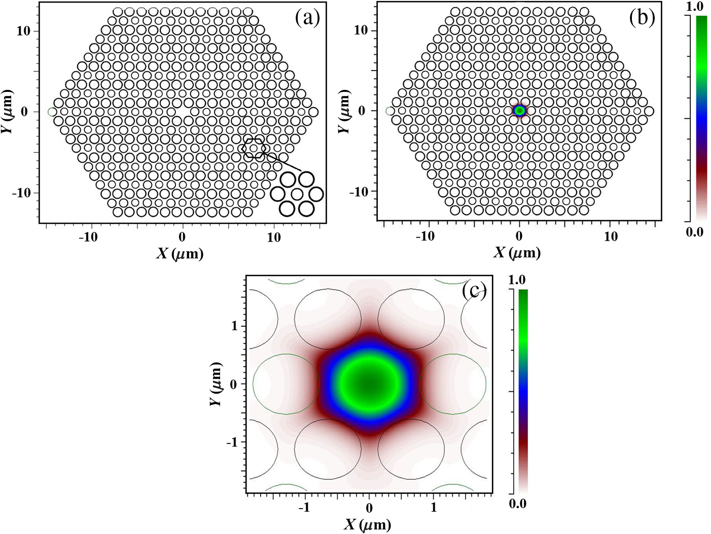 Supercontinuum Generation In Highly Nonlinear Hexagonal Photonic Crystal Fiber At Very Low Power