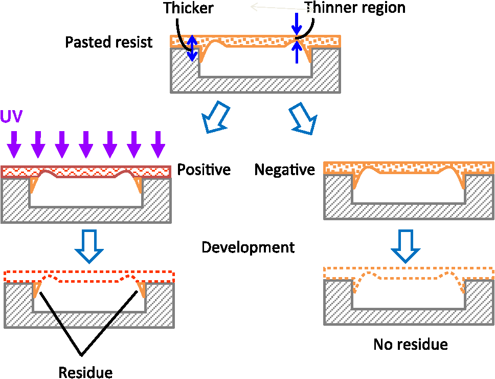 Patterning vertical sidewall for optical assembly