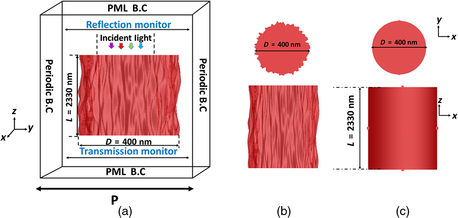 Surface Roughness Effect On Characteristics Of Si Nanowire Solar Cell