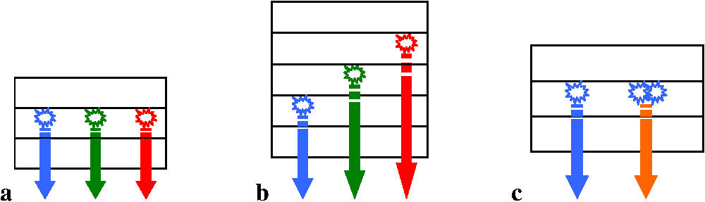 Highly Efficient White Organic Light-emitting Device Using A Single Emitter