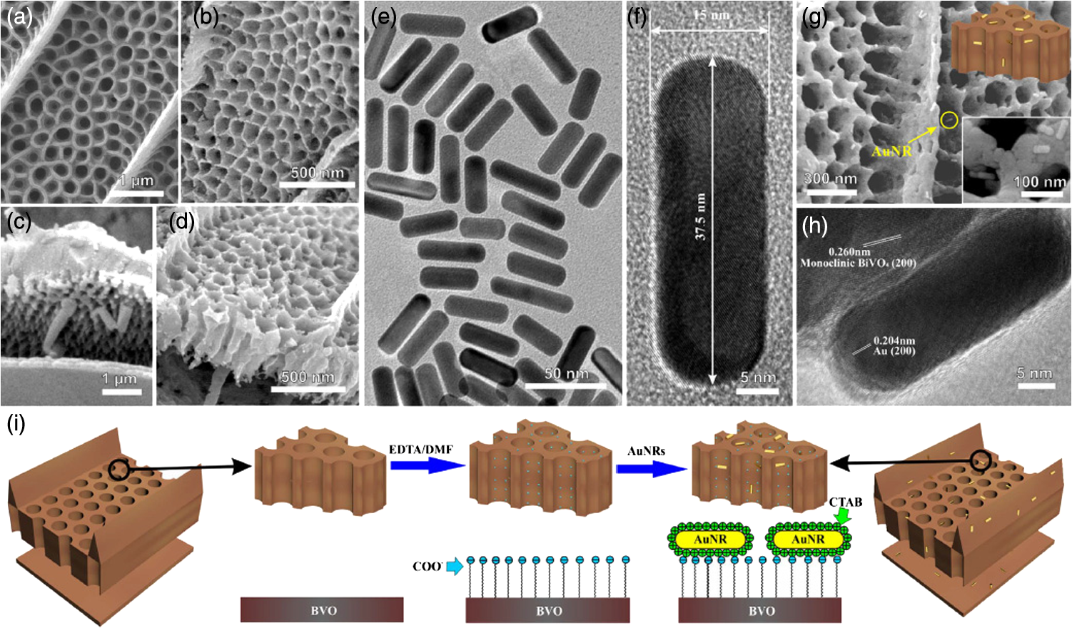 Review Of Roles For Photonic Crystals In Solar Fuels Photocatalysis