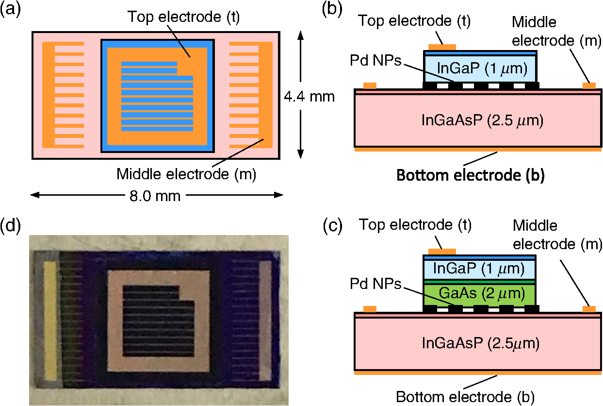 Analysis Of Luminescence Coupling Effect In Three-terminal Tandem Solar 