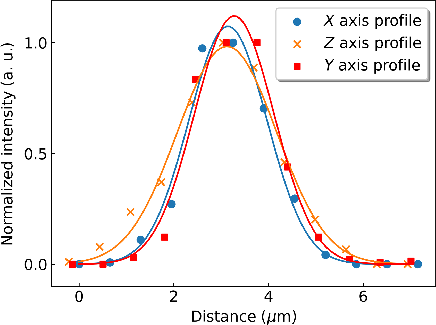 Millimetric scale two-photon Bessel-Gauss beam light sheet microscopy ...