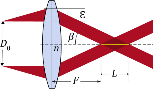 Millimetric scale two-photon Bessel-Gauss beam light sheet microscopy ...