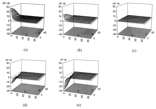 Measuring The Illumination Angle Of A Flatbed Scanner