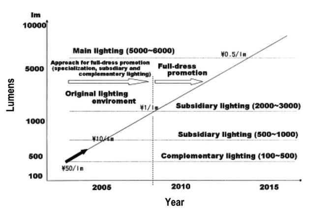 Akari Led Tube Light Wiring Diagram - Wiring Diagram Schemas