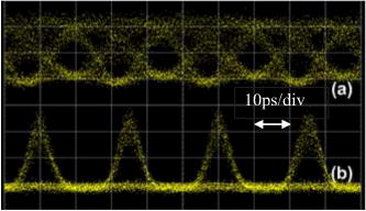 Spectrum-efficient 80-Gbit/s Differential Phase-shift Keying ...