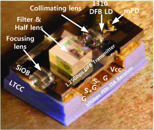 Compact Bidirectional Optical Subassembly Vertically Stacked With 1.25 ...