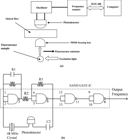 Analysis And Improvement On Frequency Sensitivity Of Series - 