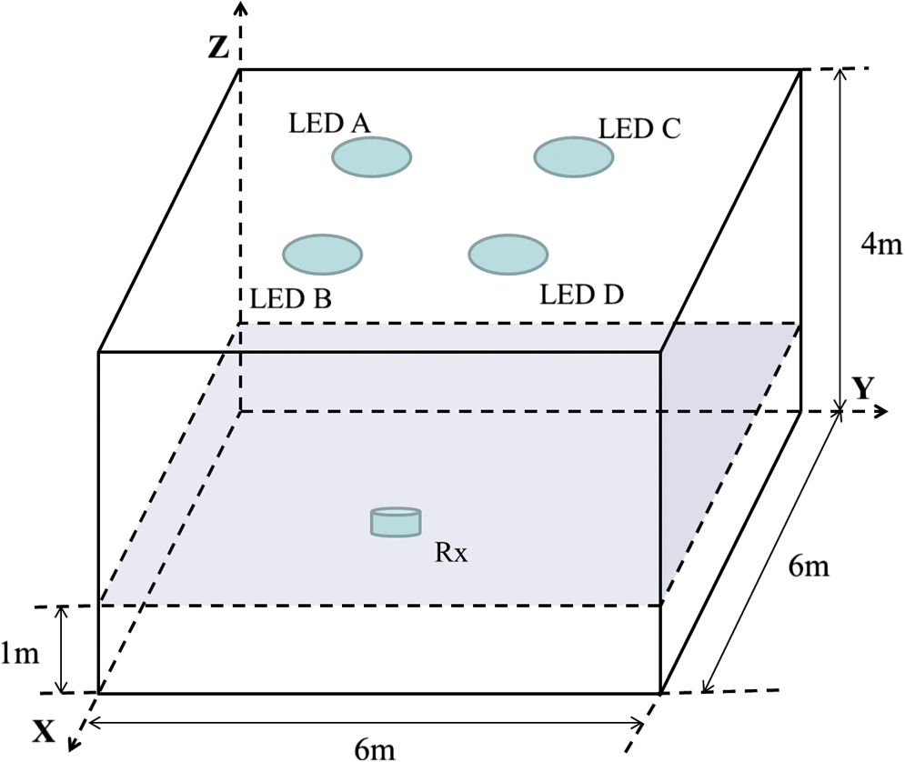 Asynchronous Indoor Positioning System Based On Visible Light ...