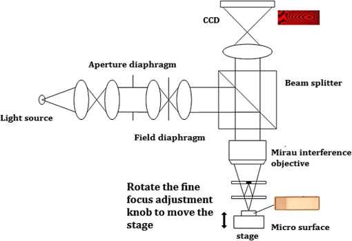 OE_54_2_024103_f005.png