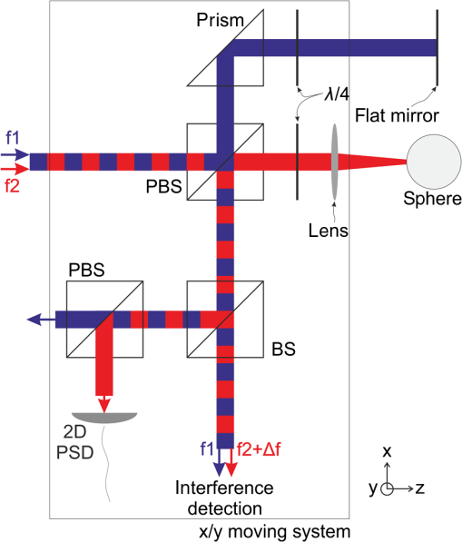 Error Motion Compensating Tracking Interferometer For The Position ...