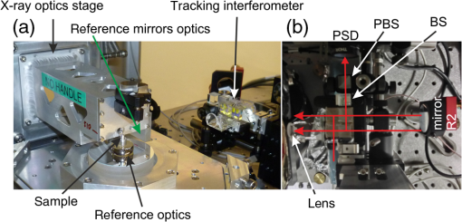 Error motion compensating tracking interferometer for the position ...