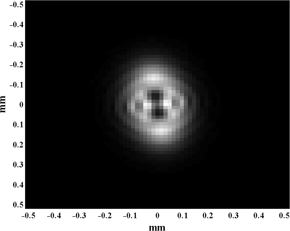 Nonparaxial Fourier Propagation Tool For Aberration Analysis And Point Spread Function Calculation