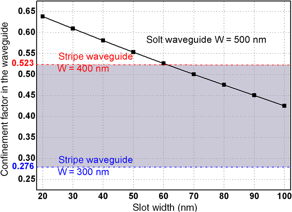 Waveguide