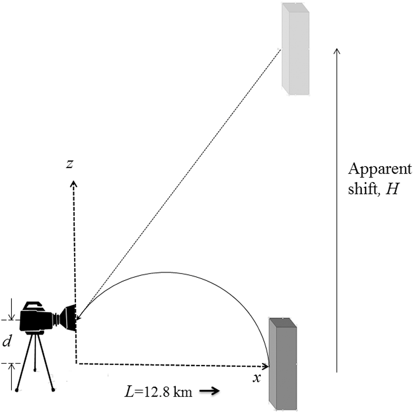 Estimation of temporal variations in path-averaged atmospheric ...