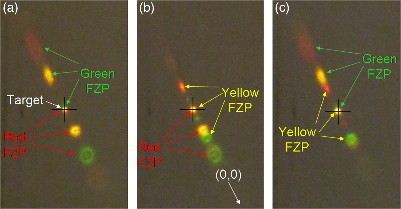 Wavelength Agile Nonmechanical Laser Beam Steering From Fresnel Zone Plates Imprinted On A Liquid Crystal Spatial Light Modulator