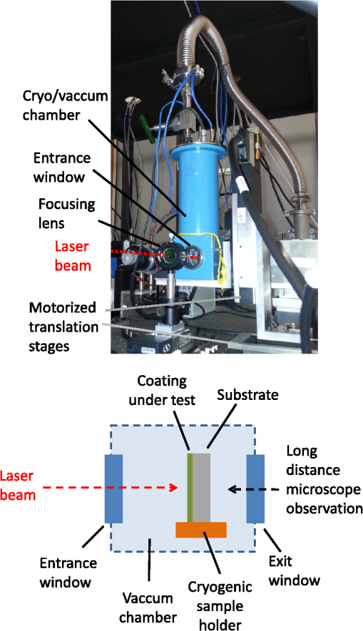 Femtosecond laser-induced damage threshold of electron beam deposited ...