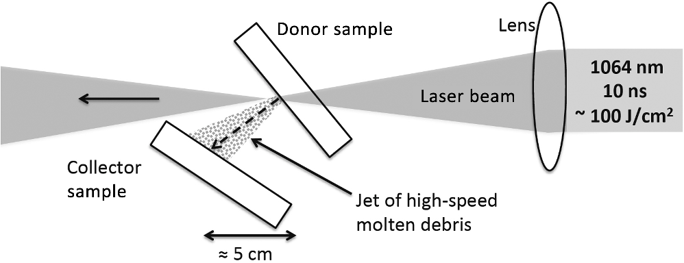 Morphology of ejected particles and impact sites on intercepting ...