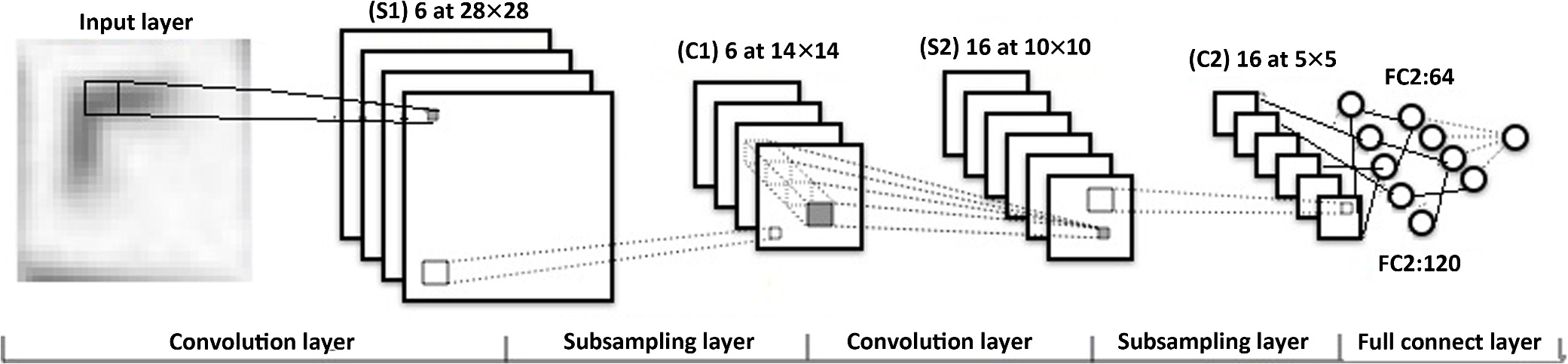 Three-dimensional Surface Reconstruction Via A Robust Binary Shape ...