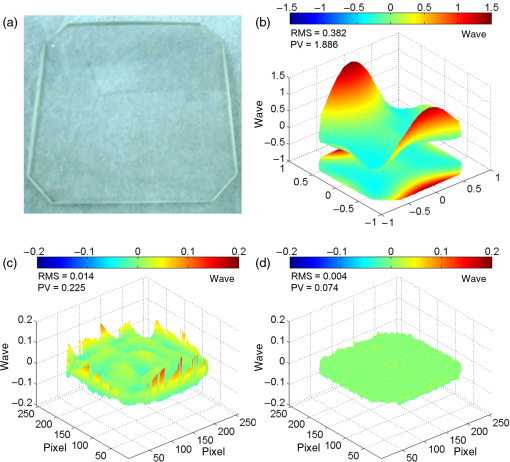 Review Of Optical Freeform Surface Representation Technique And Its ...