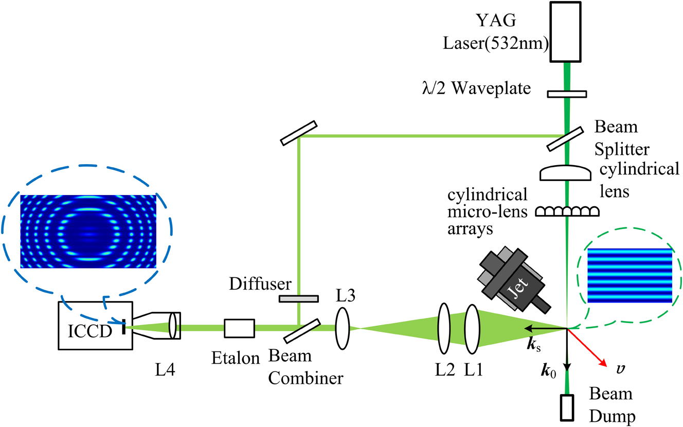 Two-dimensional interferometric Rayleigh scattering velocimetry using ...